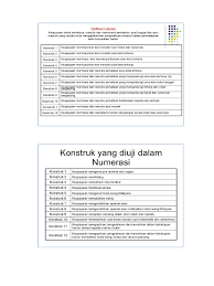 Penyerapan pemulihan bahasa melayu dalam pendidikan muzik. Kemahiran Dan Konstruk Pemulihan