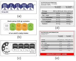 As part of this effort, . Nutrition Labeling Formats Allocated To Intervention And Control Groups Download Scientific Diagram