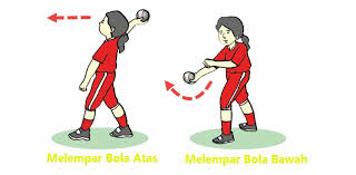 Pendidikan jasmani, olahraga, dan kesehatan kelas 4. Kombinasi Gerak Dasar Dalam Permainan Rounders Kabar Cibaliung Online