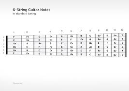 Guitar Notes Chart Pdf Bedowntowndaytona Com