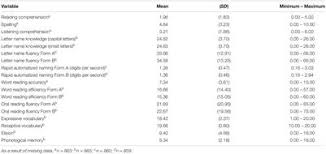 Med google scholar kan du enkelt utføre omfattende søk etter akademisk litteratur. Frontiers An Early Reading Assessment Battery For Multilingual Learners In Malaysia Psychology