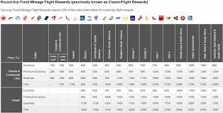 View Single Post Air Canada Aeroplan 101 The Flyertalk