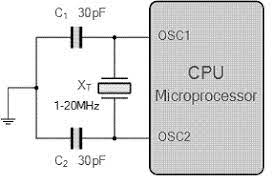 Crystal Oscillators and Applications