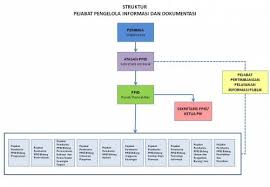 Jenis informasi atau fakta material; E Ppid Nusa Tenggara Timur