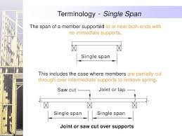 Using Span Tables As1684 2 How To Remove Span Building Construction