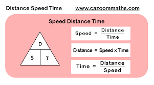 Distance Speed Time Formula Gcse Math Studying Math Gcse Maths Revision