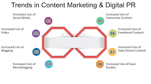 Content Marketing & Digital PR - FasterCapital