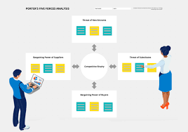 Use Porter's Five Forces Analysis To Become More Competitive