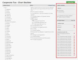 state chart builder bloomberg bna