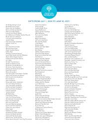 GIFTS FROM JULY 1, 2020 TO JUNE 30, 2021