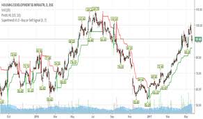 Hdil Stock Price And Chart Bse Hdil Tradingview