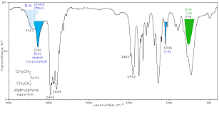 These results indicate that neutral amine groups are primarily involved in the interactions … 25 5 Spectroscopic Properties Of Amines Chemistry Libretexts