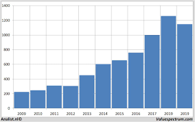 Search revenue climbed 44% to $37.9 billion. Analysts Expect Over 2019 Rising Revenue Alphabet Valuespectrum Com
