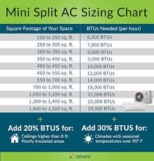 76 true to life air condition chart