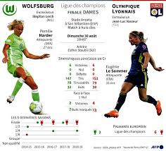 Découvrez le calendrier ligue des champions féminine de la saison. Ligue Des Champions Feminine Lyon Espere Decrocher Un 7e Titre Face A Wolfsburg