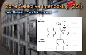 The interlock kit is simple and ingenious; Zone Selective Interlocking Zsi Basic Principles