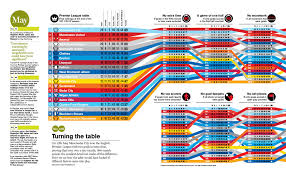 Delayed Gratification Premier League Infographic Premier League Infographic Chelsea Liverpool