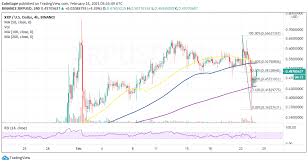 Xrp is popular with banks and institutions though the xrp token isn't necessarily required for each transaction. Ripple Price Forecast Xrp Prepares For Massive Swing To 0 65 As Technical Improve Laptrinhx News