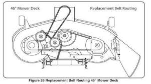 Just like the lawnmowers you may see on a rerun episode of the flintstones, the yardworks mower has a spinning reel where the cutting blades are located. Belt Routing Charts For Lawn Mower Decks Canada