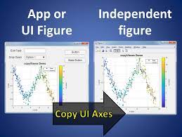 Matlab app designer plot hold on jun 09, 2020 · copying objects from a uiaxes allows you to display the content on a traditional axes, and that lets you easily save, print, or modify the graph. Copying Uiaxes Graphics File Exchange Pick Of The Week Matlab Simulink