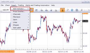 Use The Forex Economic Calendar On Your Charts With This