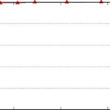 We did not find results for: Waiting Times For Sgx And Non Sgx Jobs Using Binpack And Spread Download Scientific Diagram