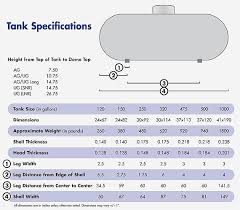 Propane Tank Dimensions Of A 500 Gallon Propane Tank