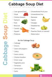 How to make low carb cabbage soup add olive oil, onions, and garlic to pan. Cabbage Soup Diet See Reviews The Menu How It Works