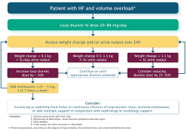 7 4 Acute Heart Failure