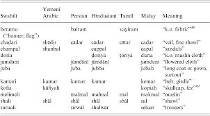 Maybe you would like to learn more about one of these? Sailors Tailors Cooks And Crooks On Loanwords And Neglected Lives In Indian Ocean Ports Itinerario Cambridge Core