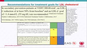 guidelines on management of dyslipidaemia 2019 european