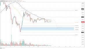 The service estimates that etc could close april at $14.958. Ethereum Classic Price Prediction Etc Eyes 17 Decline As Crypto Market Weakens Forex Crunch