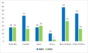In 2019, 64% of americans aged 18 and over drank coffee every day. Https Www Apec Org Media Apec Publications 2020 11 2020 Apec Economic Policy Report 2020 Aepr Full Report Pdf
