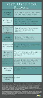 25 Best Types Of Flour Images Types Of Flour Foods With