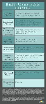 25 best types of flour images types of flour foods with