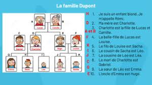 La qualité du résultat est garantie grâce aux meilleures machines (durst, hp, roland, océ) continuellement mises à jour. L Arbre Genealogique Et La Famille By Le Pays Des Merveilles Tpt