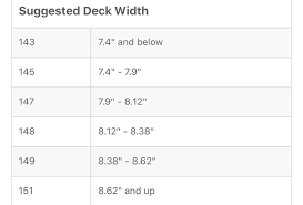 Due to their 149mm hanger, it's perfect to compatible with an 8.2 to 8.5 deck. What Size Trucks Should I Use For An 8 75 9 Skateboard Deck Quora