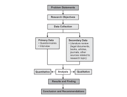 Research Method Flow Chart Download Scientific Diagram