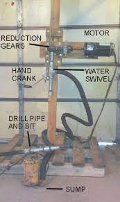 It was slow compared to a rotary but very simple and cheap to make. How To Drill A Well Diy Arxiusarquitectura