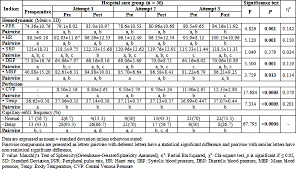 The Effect Of Early Ambulation On Hemodynamic And Perfusion