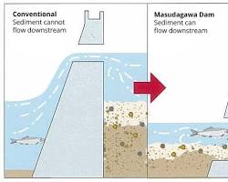 Image of Dam controlling river flow