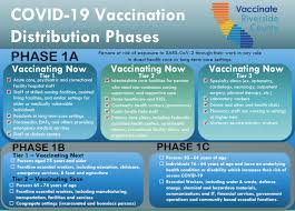 Six of those have been approved for emergency or full use by at least one. Riverside County Seniors 65 Older And More Essential Workers Can Get Covid 19 Vaccines Thursday
