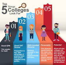 Top 5 Things Colleges Look For College Essay Ivy League Schools College Counseling