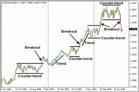 Forexrobotrading Com Triad Trading Formula 2 0 Is Being Released By Jason Fielder Through Forex Impact The Original Tr Forex Forex Trading Tips Counter Trend