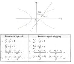 Bab Iv Elips Parabola Hiperbola