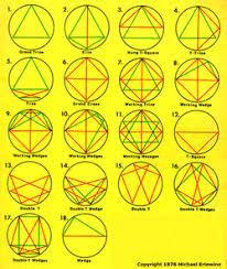 Pattern Completion Theory The Underlying Sacred Geometry Of Astrological Compatibility Numerology Chart Astrology Chart Astrology Numerology