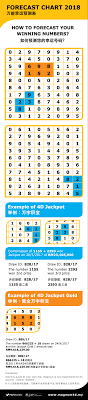 forecast chart 2018