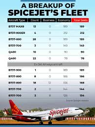 Now get your queries resolved over whatsapp! How Spicejet Is Significantly Expanding Capacity By Reconfiguring Its Aircraft