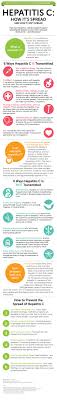 Pin On Facts