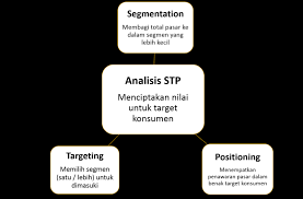 Check spelling or type a new query. Https Media Neliti Com Media Publications 54479 Id Analisis Segmenting Targeting Positionin Pdf
